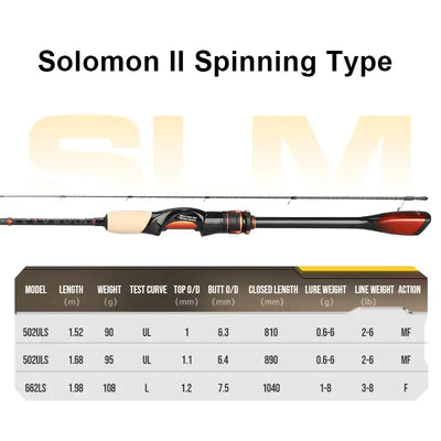 HISTAR Solomon II Carbon Fishing Rod | Spinning & Casting
