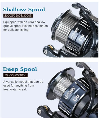 Deep and shallow spool spinning reel, showing close-up spools and spool selection labels