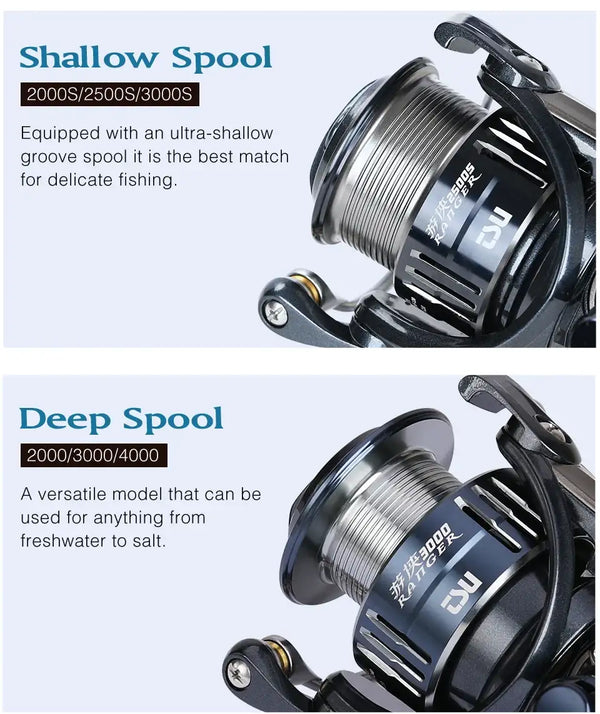 Deep and shallow spool spinning reel, showing close-up spools and spool selection labels