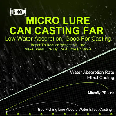 Green PE fishing line in water with graph-style cast performance illustration and line strand
