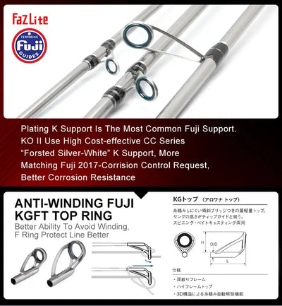 Kingdom Silver Needle II Fast-Action Fishing Rod | 2-Piece