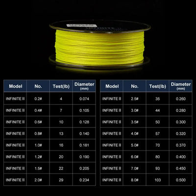 Table of fishing line sizes and test(lb) with diameter(mm) for braided PE line