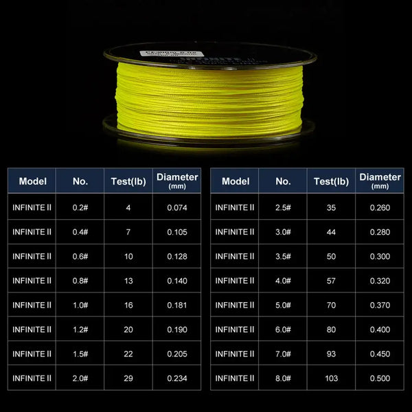 Table of fishing line sizes and test(lb) with diameter(mm) for braided PE line