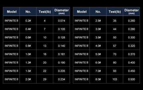 Size chart for braided PE fishing line showing model, test(lb), and diameter(mm) values