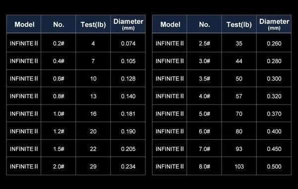 Size chart for braided PE fishing line showing model, test(lb), and diameter(mm) values