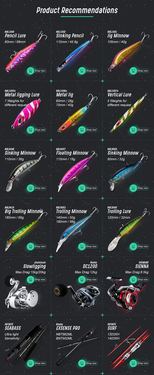 Noeby collapsible fish lip grip product recommendation chart with lure lineup