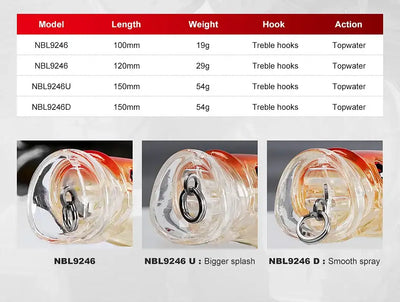 Topwater lure splash design close-ups showing clear front and metal hardware