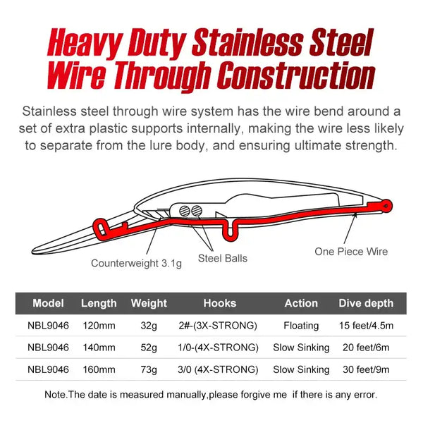 Fishing lure wire-through construction with stainless steel wire and counterweight details