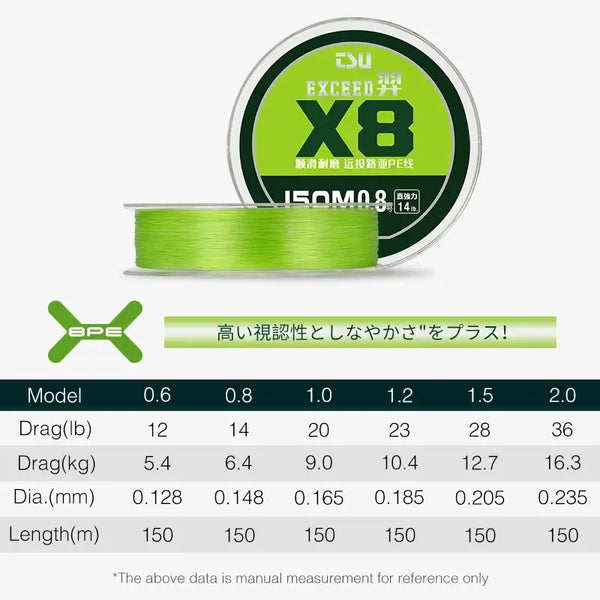 Green braided fishing line spool with label and measuring chart on the card