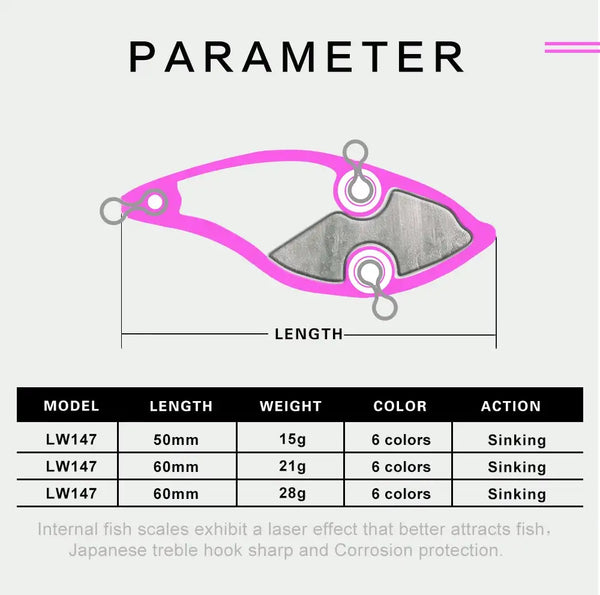 Spinner lure parameter diagram with length measurement and action labels.