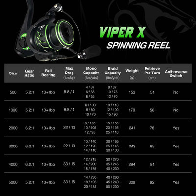 Piscifun Viper X Spinning Reel – 10+1BB | 4–15kg Drag | Graphite Body | 500–5000 Series