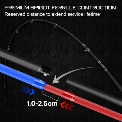 Fishing rod spigot ferrule connection with reserved overlap for longer service life