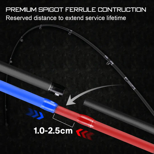 Fishing rod spigot ferrule connection with reserved overlap for longer service life