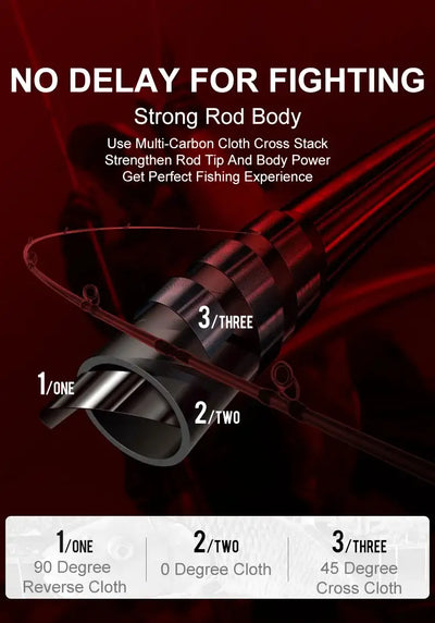 Kingdom Silver Needle II Fast-Action Fishing Rod | 2-Piece