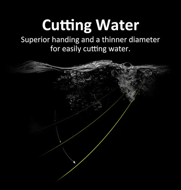Braided PE fishing line for cutting water, shown as green/yellow lines over waves