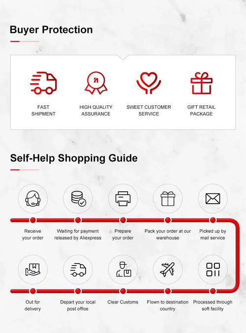 Fishing pliers buyer protection and shopping guide icons on a white panel