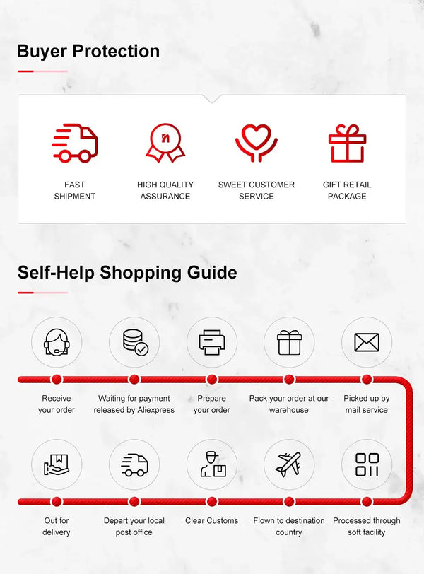 Fishing pliers buyer protection and shopping guide icons on a white panel
