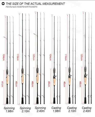 Fishing rod size measurement chart showing 1.98 m to 2.40 m lengths