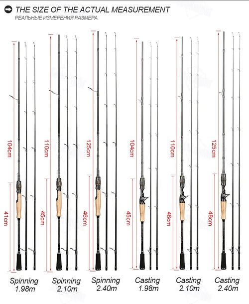 Fishing rod size measurement chart showing 1.98 m to 2.40 m lengths