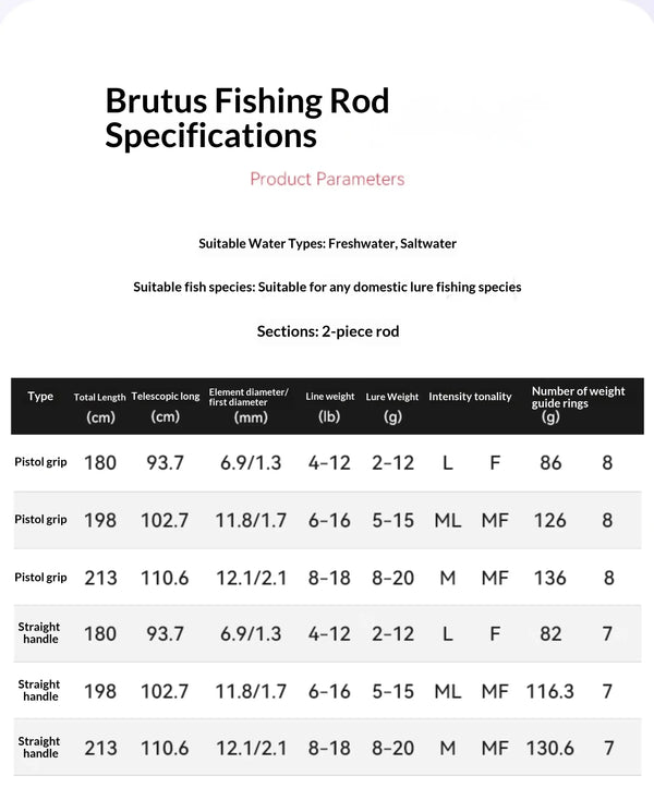 Fishing rod specifications chart for 2-piece spinning rods, lengths and weights