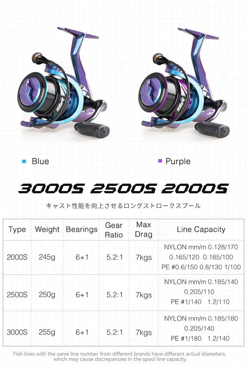 Blue and purple spinning fishing reels shown side by side with size info