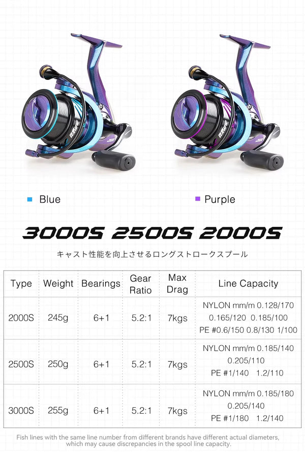Blue and purple spinning fishing reels shown side by side with size info