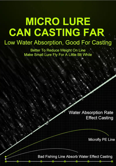 Micro Fly 4-strand PE fishing line coil line strands shown for far casting