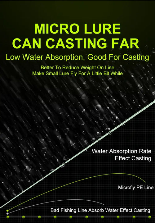 Micro Fly 4-strand PE fishing line coil line strands shown for far casting