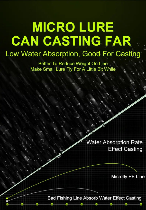 Micro Fly 4-strand PE fishing line coil line strands shown for far casting