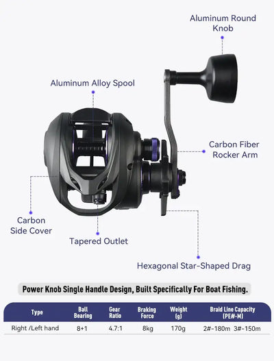 Baitcasting fishing reel diagram showing aluminum round knob, carbon side cover, and tapered outlet.