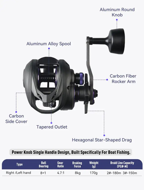 Baitcasting fishing reel diagram showing aluminum round knob, carbon side cover, and tapered outlet.