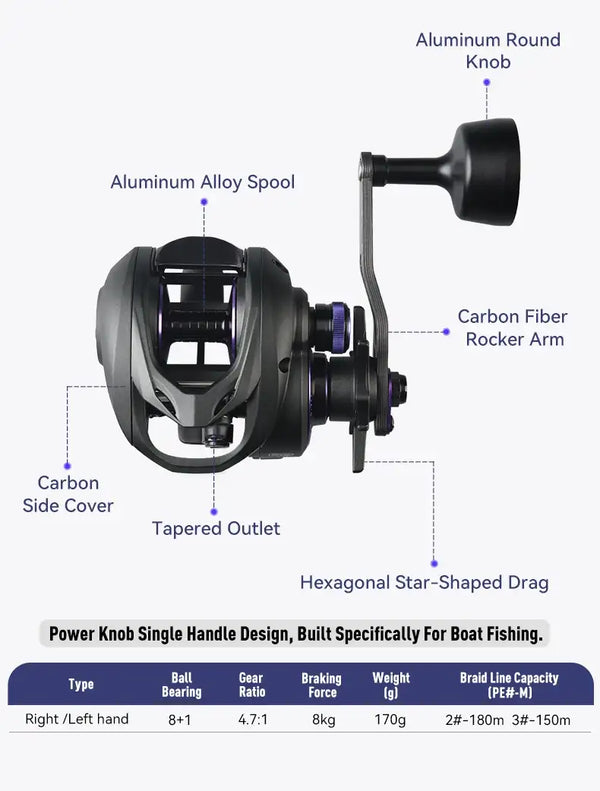 Baitcasting fishing reel diagram showing aluminum round knob, carbon side cover, and tapered outlet.