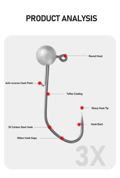 Diagram of micro jig head hook parts: round head, teflon coating, sharp tip, hook barb
