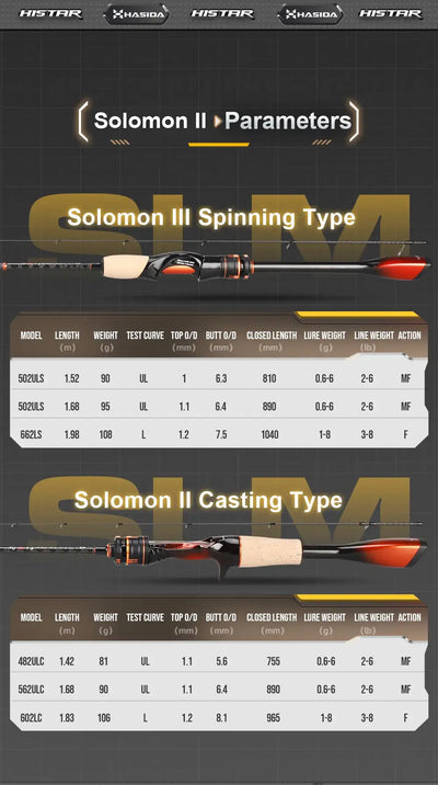 HISTAR Solomon II Carbon Fishing Rod | Spinning & Casting