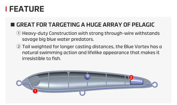 Noeby Blue Vortex floating stickbait lure, side view diagram with lure body details