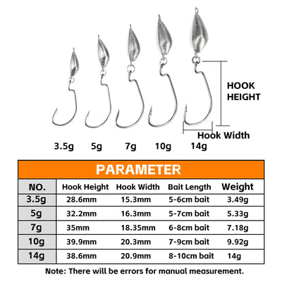 Weedless jig hook sizes chart showing 3.5g, 5g, 7g, 10g, and 14g