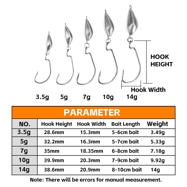 Weedless jig hook sizes chart showing 3.5g, 5g, 7g, 10g, and 14g