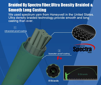 SeaKnight MegaGame M8 8-Strand Braid – Spectra Fibre | F+ Coating | 22–100lb | Low-Vis Green | 150m