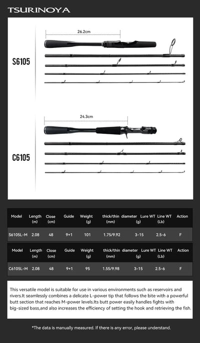 Rod layout for S6105 and C6105 models with lengths and action details