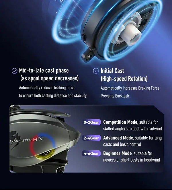 Baitcasting reel front view with blue illuminated braking arcs and multi-gear display