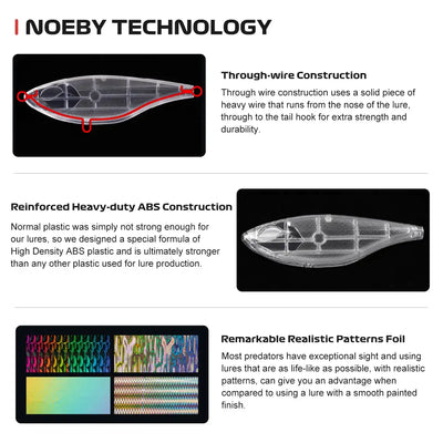 NOEBY lure tech panel with through-wire construction and reinforced heavy-duty ABS body