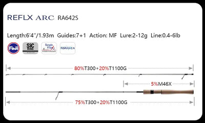 RA642S fishing rod sizing diagram with Fuji SIC Toray logos
