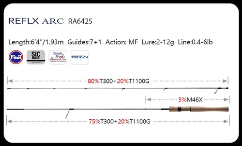 RA642S fishing rod sizing diagram with Fuji SIC Toray logos