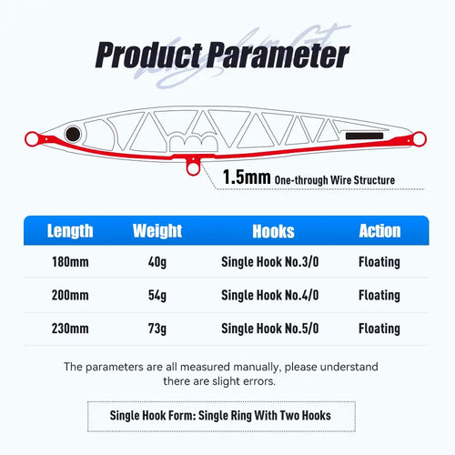 Red-and-white floating pencil lure diagram with length, weight, and hook details