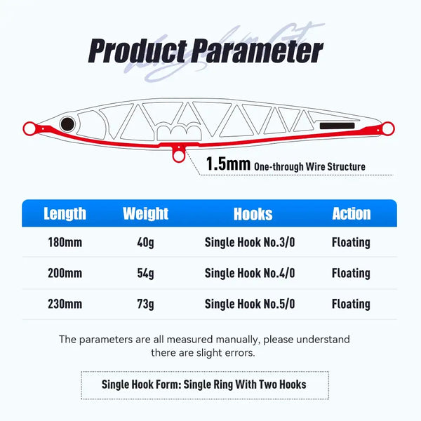 Red-and-white floating pencil lure diagram with length, weight, and hook details