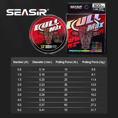 Multicolour braided fishing line spool and 300 m box with size chart