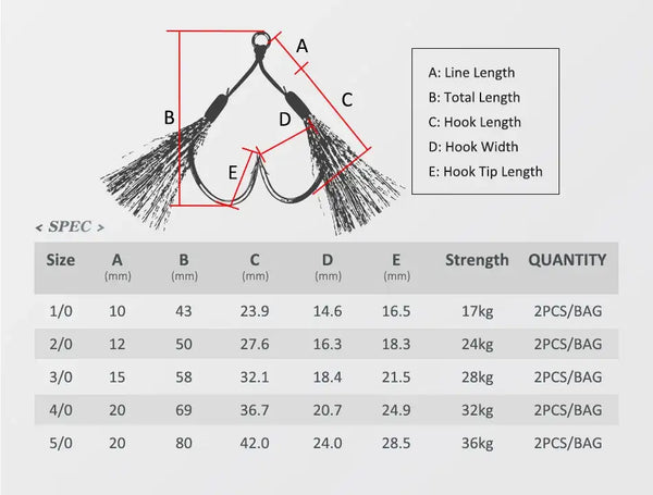 Jigging assist hook spec chart with labeled lengths and size/strength table