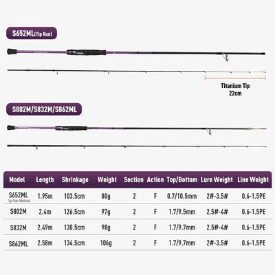 Purple squid shore-casting fishing rod with black reel seat and foam grip, side view