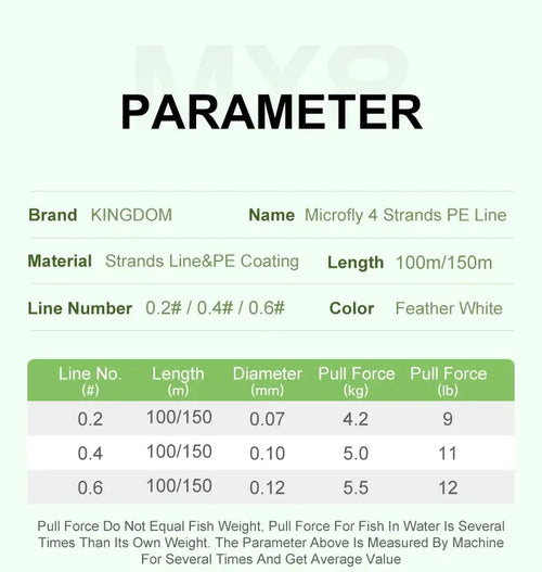 Micro Fly 4-strand PE fishing line parameter chart, Feather White, lengths 100/150m