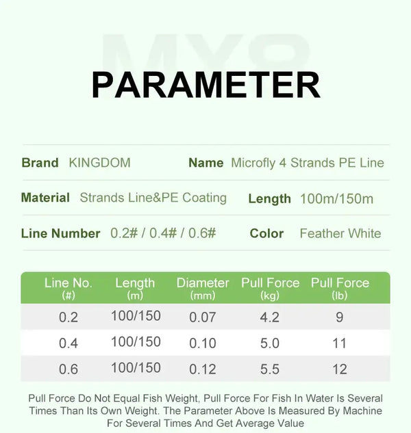 Micro Fly 4-strand PE fishing line parameter chart, Feather White, lengths 100/150m